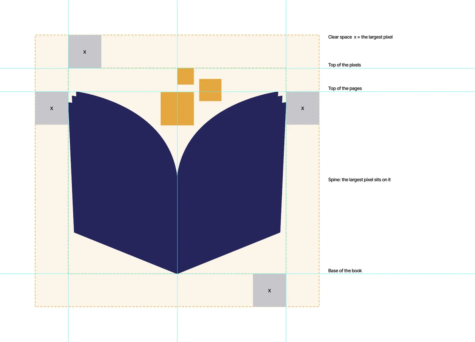 Screenshot from Adobe Illustrator: the mark inside a pale amber clear-space zone with dashed edges and cyan guides, a grey square marked x on each side as the unit, and black labels: clear space x = the largest pixel, top of the pixels, top of the pages, the spine and base of the book.