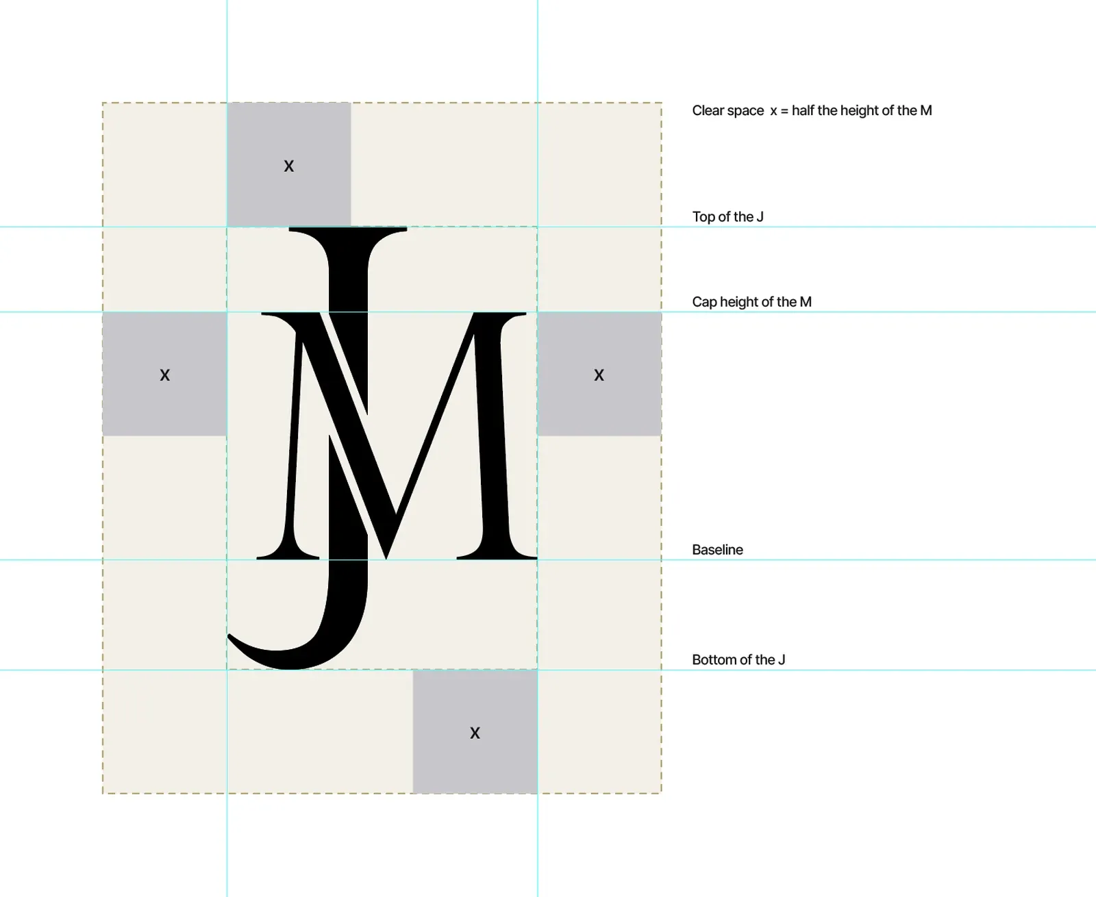 Screenshot from Adobe Illustrator: the monogram inside a pale gold clear-space zone with dashed edges and cyan guides, a grey square marked x on each side as the unit, and black labels: clear space x = half the height of the M, top of the J, cap height of the M, baseline and bottom of the J.